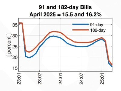 Treasury bill auction exceeds target
