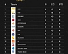 Week 3: UMB extends lead as GCB stumbles in tight Bankers Football League race