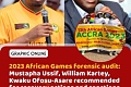 Dr Kwaku Ofosu-Asare was the Chairman of the Local Organising Committee