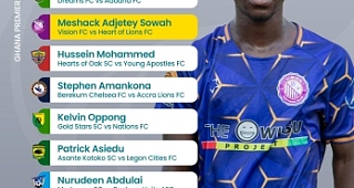 Nine players shine in GPL match week 23, bag NASCO prizes