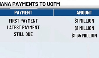 Ghana reduces University of Memphis scholarship debt to $1.35million