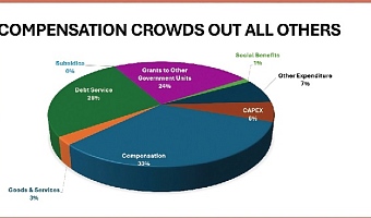 Wage bill consumes 44% of tax revenue • Govt borrows GH¢17bn to pay salaries — Finance Minister reveals