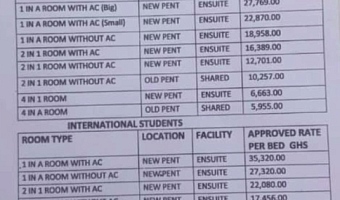 ‘Students are being exploited’ — Rent Commissioner blasts UG hostel fees