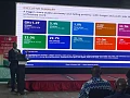 Dr. Alhassan Iddrisu, the government Statistician presenting 'Ghana in Numbers 2025'